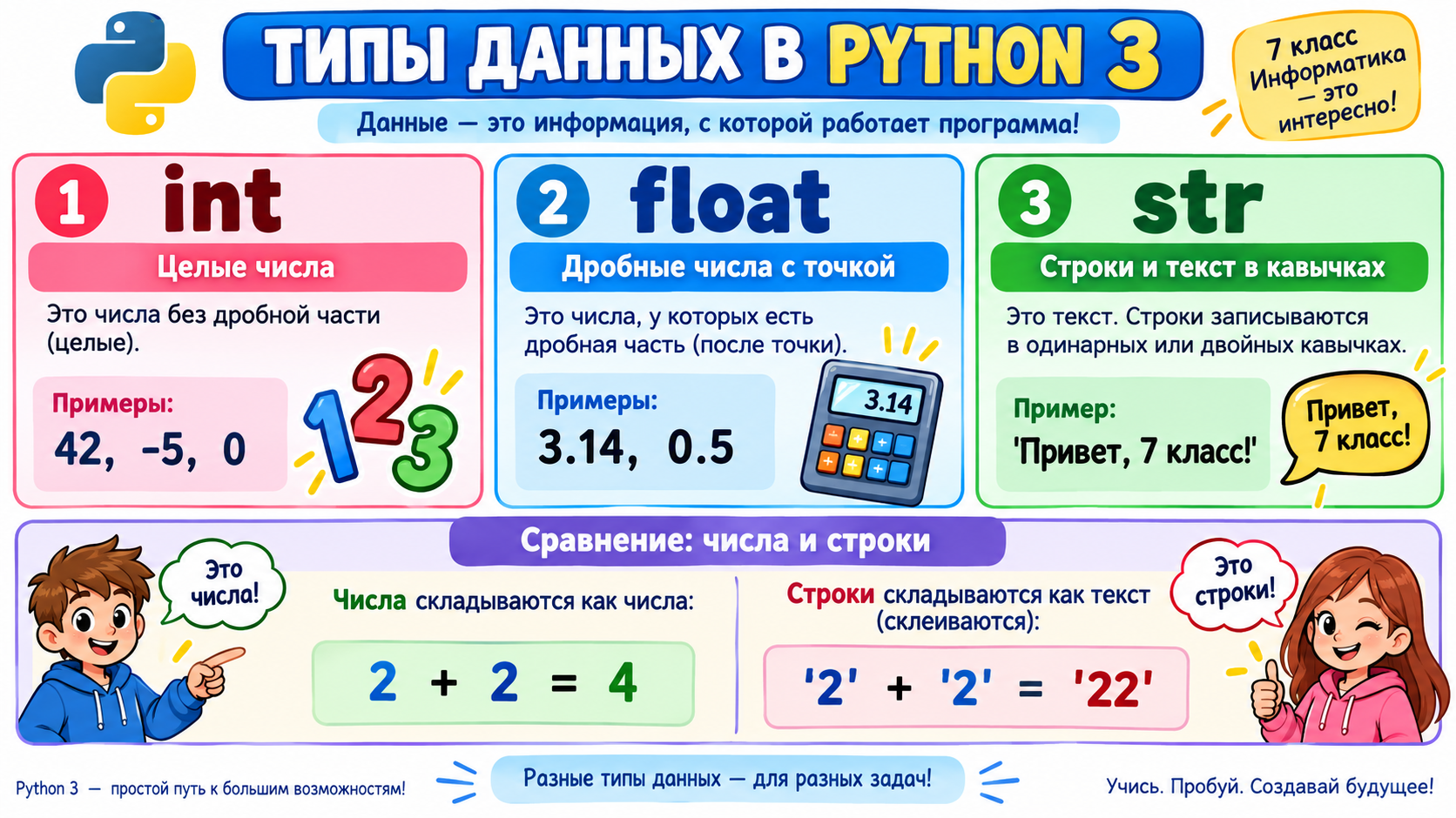 Типы данных в Python: целые числа, дроби и строки